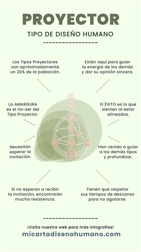 Diseño Humano Proyector, Tipo y Estrategia - Diseño Humano Tipos