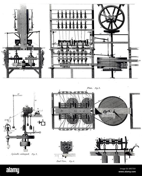 Richard Arkwright Water Frame