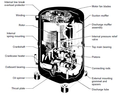 Diagram Of Refrigerator Compressor