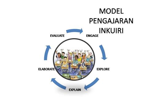 Model Pembelajaran Inkuiri - MATHism