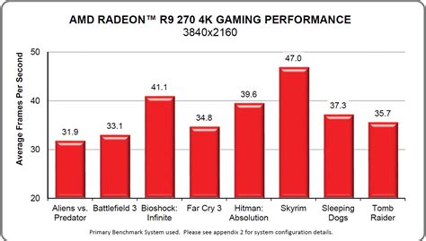 AMD Launches The Radeon R9 270 'Curacao Pro' Graphics Card - Heats Up ...