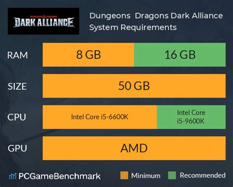Dungeons & Dragons: Dark Alliance System Requirements - Can I Run It? - PCGameBenchmark