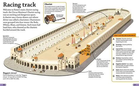 Roman Forum Map, Palatine Hill & Roman Forum Self Guided Tour - Travel ...