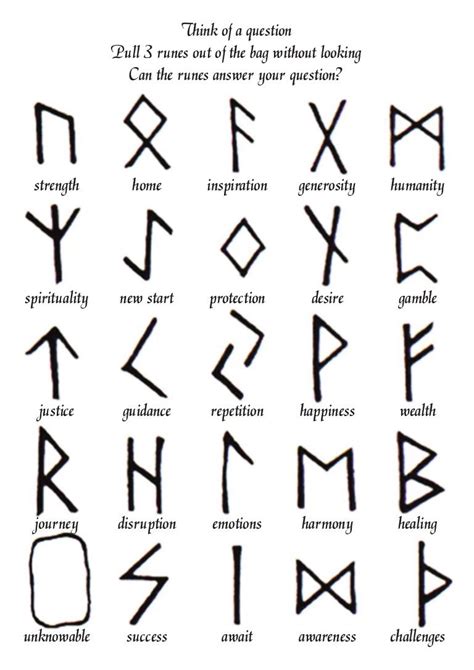 Rune Reading Chart for Harry Potter Party | Rune reading, Runes, Norse ...