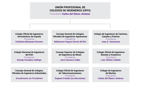 Las organizaciones profesionales de la Ingeniería Industrial en España | Ingeniería Industrial