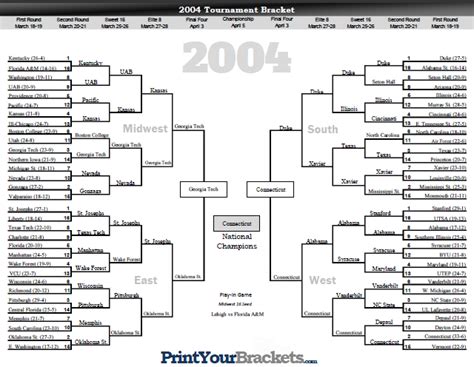 2004 NCAA March Madness Tournament Bracket Results