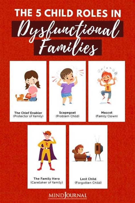 Dysfunctional family roles: The 5 Child Roles In Dysfunctional Families ...