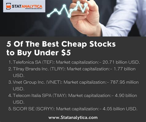 5 Of The Best Cheap Stocks to Buy Under $5 : r/Knowledge_Center