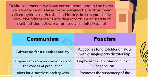 Communism vs. Fascism: What's the Difference? • 7ESL