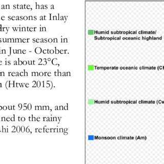 2. Main climate zones in Myanmar.... | Download Scientific Diagram