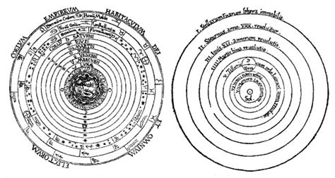 Describe the Heliocentric Model of the Universe