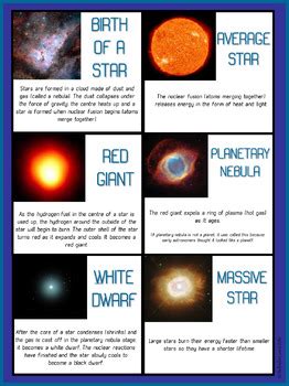 Astronomy Resources for Science Stations, Games, Activities & Distance ...