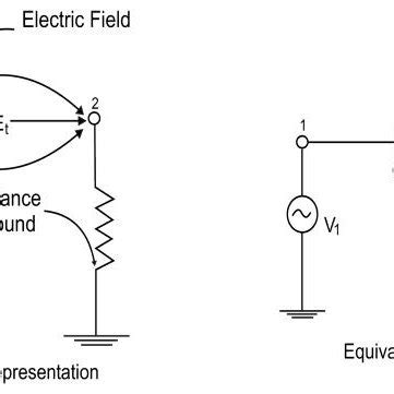 Capacitive coupling between two conductors | Download Scientific Diagram