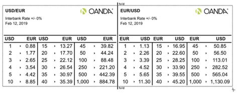 Pocket-Sized Currency Conversion Cheat Sheet for Travellers - Going Awesome Places