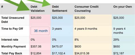 San Diego Debt Relief, Consolidation & Settlement Company (Rated#1)