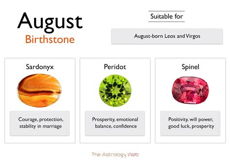 August Birthstones: Colors, and Healing Properties with Pictures | The Astrology Web