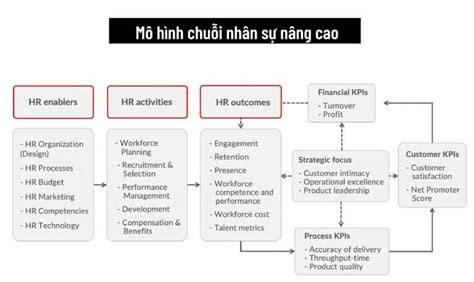 Top với hơn 53 về mô hình nhân sự công ty - cdgdbentre.edu.vn