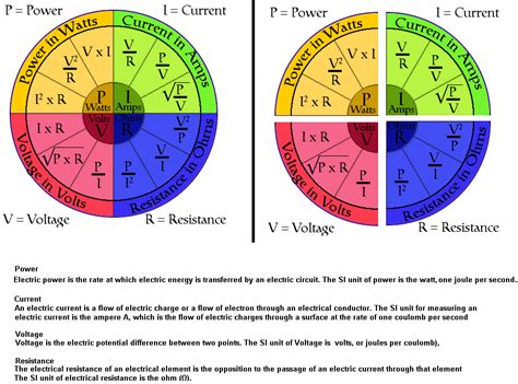 P, V, I, R, Formulas.( Very Simple) | Electrical Technology