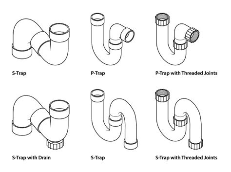 What is an S Trap? - Home Guide Corner