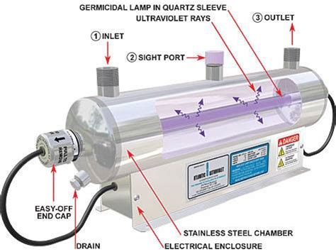 ULTRAVIOLET LIGHT (UV) WATER PURIFICATION - H2O Care