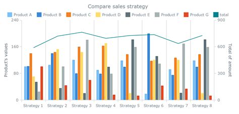 Understanding Stacked Bar Charts: The Worst Or The Best? — Smashing Magazine