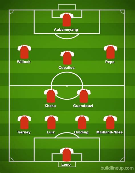 Arsenal line up vs Man United: Tierney, Holding in