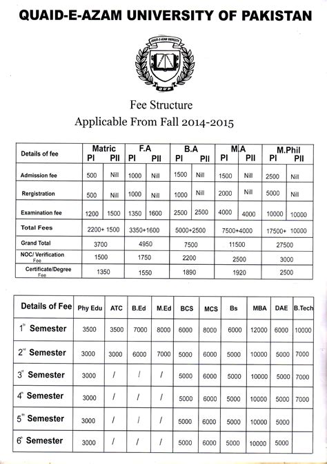 Quaid E Azam University Of Pakistan - Admissionforms.net