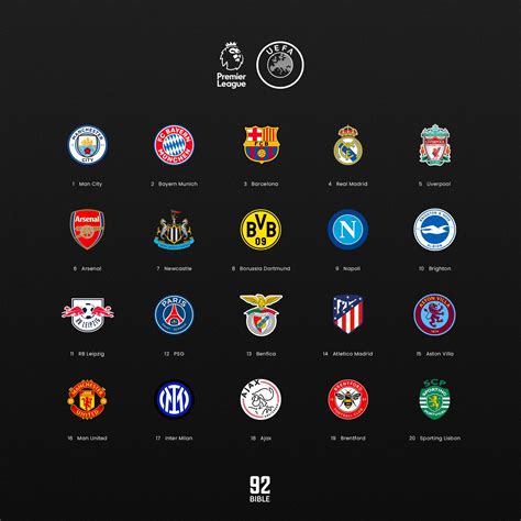 TOP 20 TEAMS IN EUROPE 🌍 The Global Club Soccer Rankings have been ...