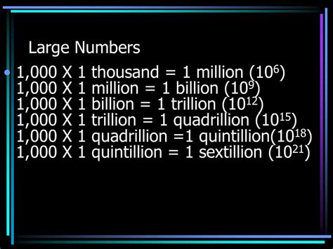 What Is A Quintillion In Math? Definition, Solved Examples,, 58% OFF