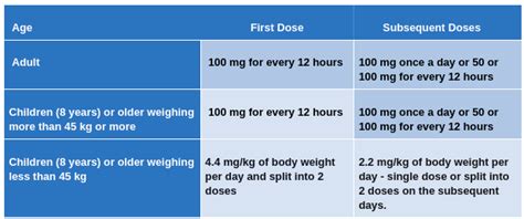 Doxycycline - Uses | Dosage | Side Effects | Drug Warnings |Precautions