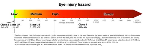 The Classification of Laser Pointer Pen