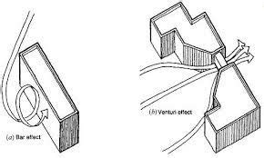 Image result for venturi effect buildings | Architecture design concept, Design, Concept design