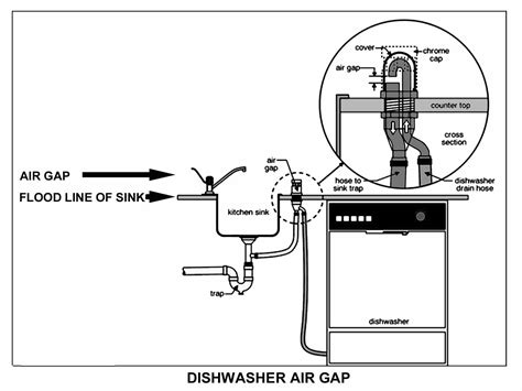 Air Gap Plumbing Diagram