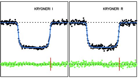 Constraints on the structure and seasonal variations of Triton’s ...