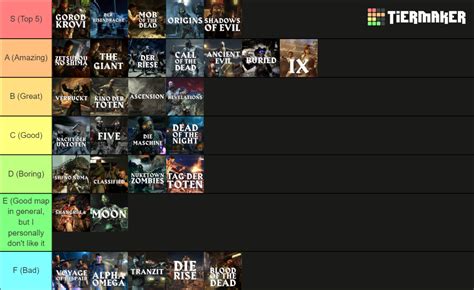 All Treyarch Zombies Maps (WaW - BOCW) Tier List (Community Rankings ...