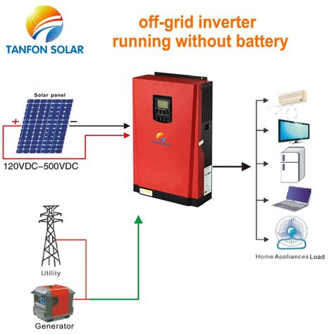 Battery Backup Without Solar Panels ~ DIY Solar Hub