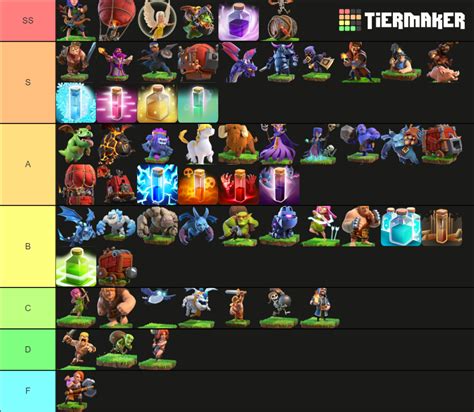 Tier list of all army units in Clash of Clans. This is for higher ...