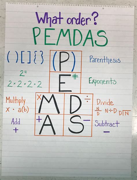 Math Anchor Charts, Math Strategies, Math Resources, Math Lesson Plans ...