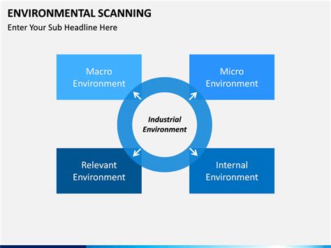 Environmental Scan Template