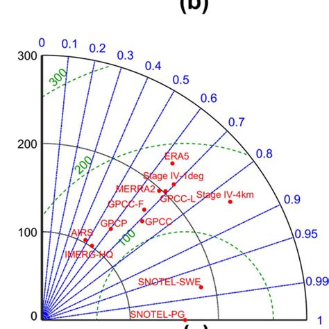 Location of SNOTEL stations used in this study, with the topography map ...