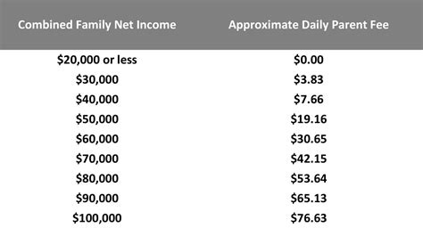 Child Care Subsidy table – District of Parry Sound Social Services ...