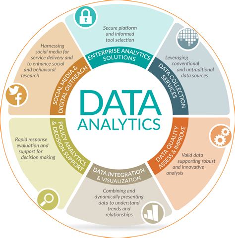 We provide high performance Data Analysis services using the latest tech applications such as ...