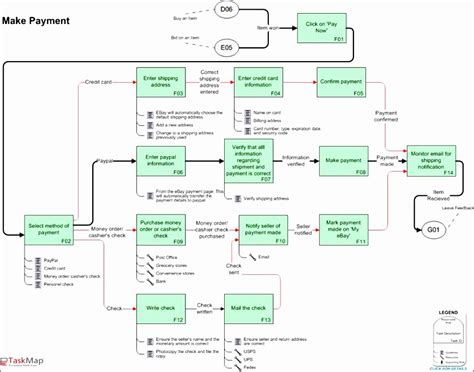 Excel Process Map Template