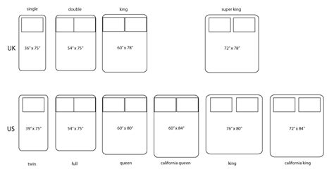 This is so useful! | Bed sizes, Quilts, Quilt sizes