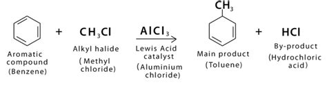 Alkylation