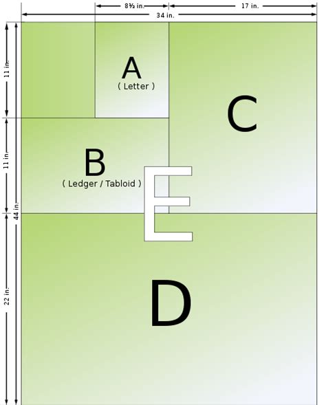 Our essential guide to paper sizes, and why they are important for artists and other creatives ...