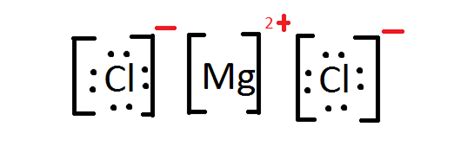 Dot Diagram Of Magnesium Chloride - Wiring Diagram Database