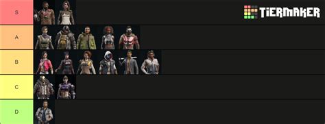 Rogue Company Tier List (Community Rankings) - TierMaker