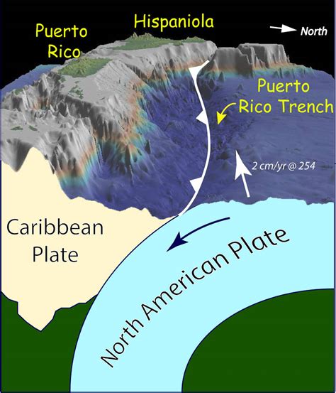 Cross section view looking west showing how the Puerto Rico Trench formed.