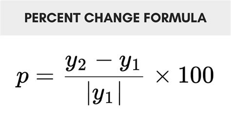 Math Formula Percent - Mathematics Info